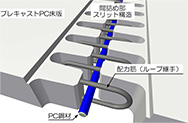 スリットループ継手構造の概要